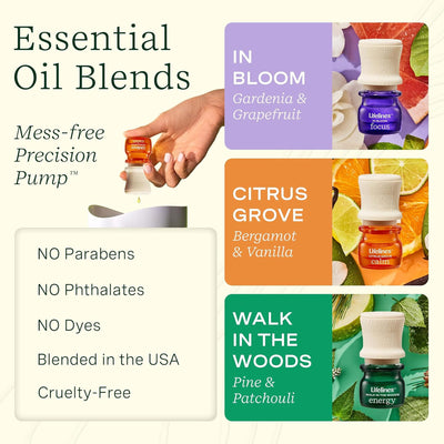 6 of 6:Lifelines Unique Sensory Essentials Travel Gift Set, Citrus 