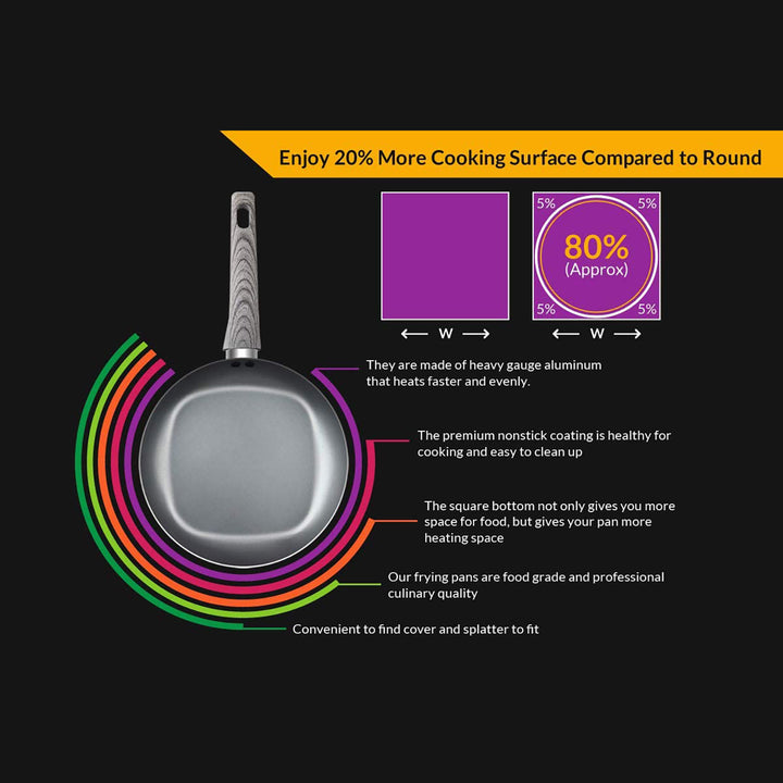 Not A Square Pan Nonstick Square Frying Pan, Gray, 12 Inches – ShopBobbys